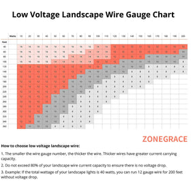 Zonegrace direct burial grade cable withstands ground contact and sun exposure