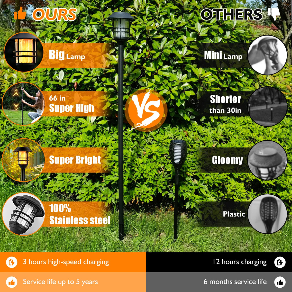 ZOOHAR waterproof design withstands rain and snow for reliable outdoor lighting.