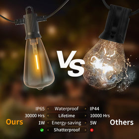 ZOTOYI IP65 waterproof outdoor lights for all-weather use.