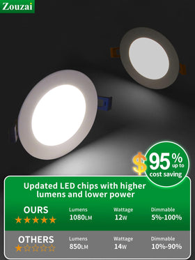 Zouzai 1080 lumen LED can light for bright, efficient illumination