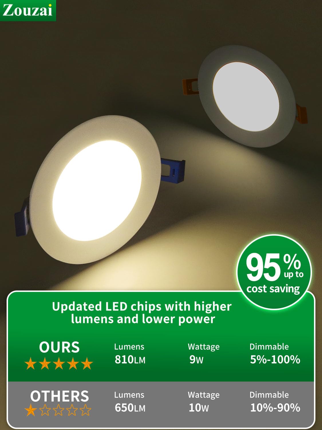Zouzai IC-rated downlight housing safely in contact with insulation