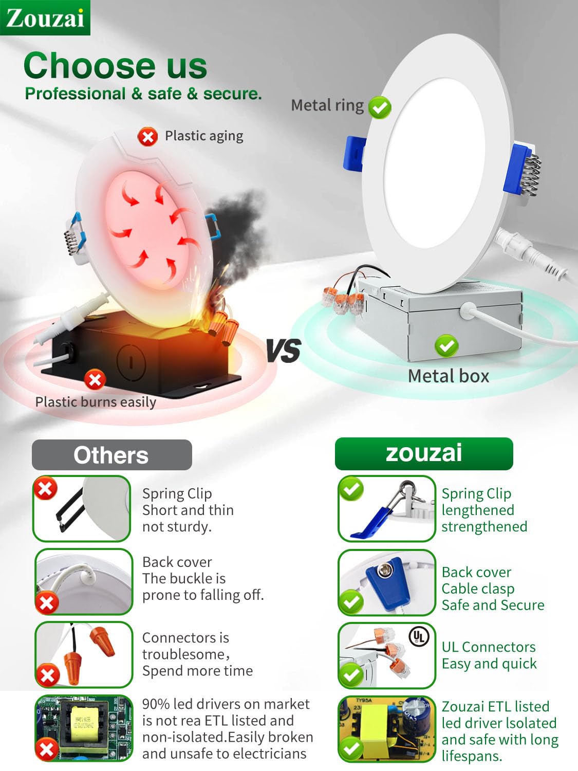 Zouzai energy-efficient LED saves on electricity over time.