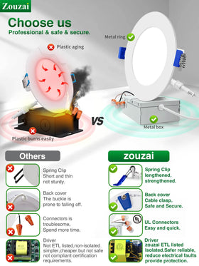 Zouzai flicker-free, low-noise ceiling light for comfortable living areas.