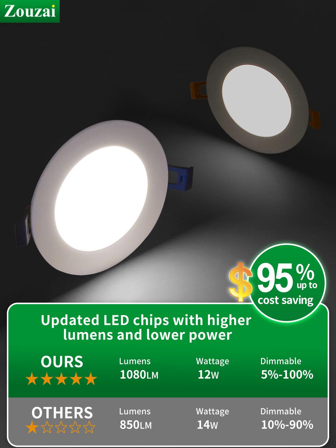 Zouzai IC-rated ETL-wet-rated canless light safe for insulated ceilings.
