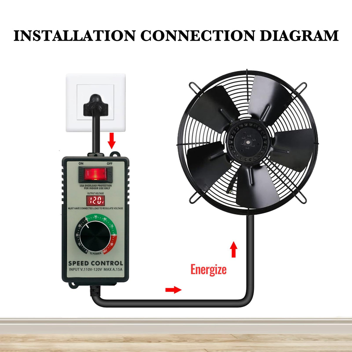 ZOWZEA AC motor controller bottom socket fits US Type A and Type B plugs.