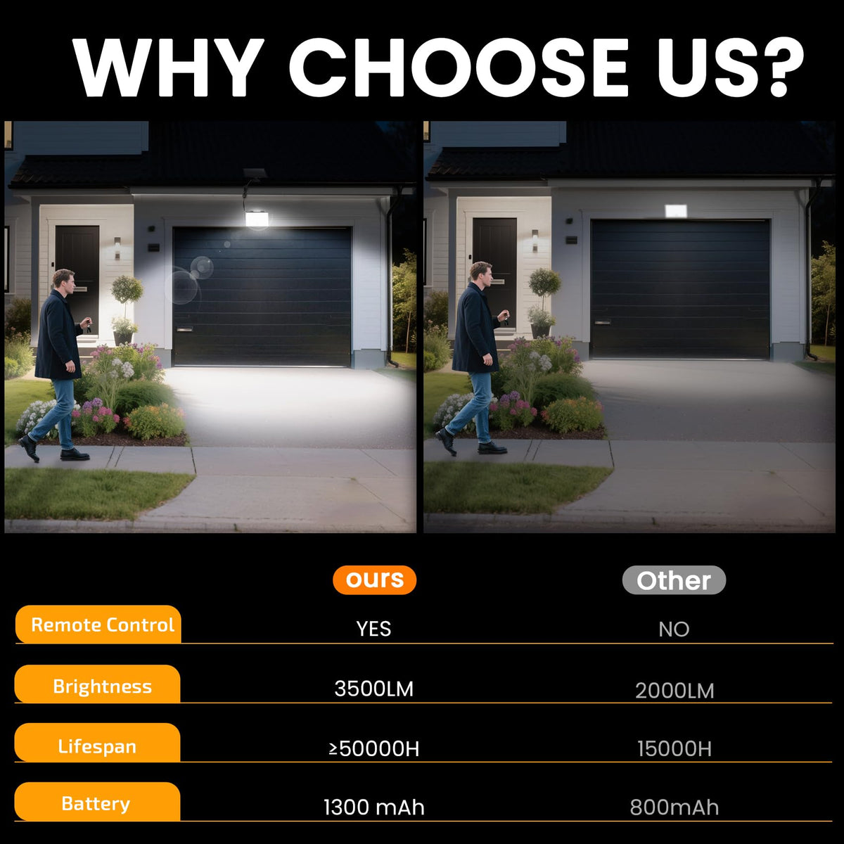 ZSYIQIXI dusk-to-dawn sensor provides continuous safety lighting after dark.