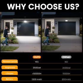ZSYIQIXI dusk-to-dawn sensor provides continuous safety lighting after dark.