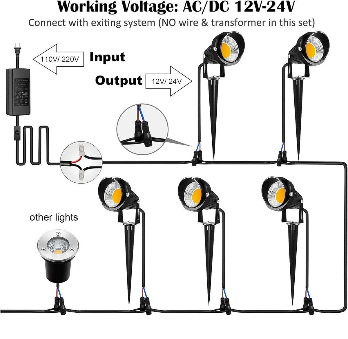 ZUCKEO LED landscape light with adjustable beam for versatile lighting.