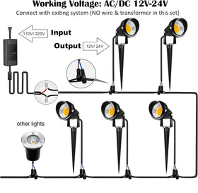 ZUCKEO LED landscape light with adjustable beam for versatile lighting.