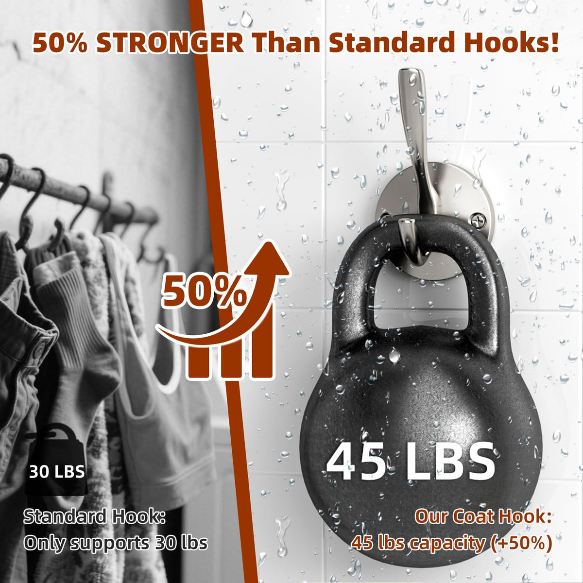 ZUONAI 45 lb load-capacity hook demonstrates durable performance for heavy garments