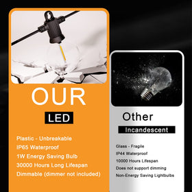 Zuske weatherproof LED design withstands rain and wind.