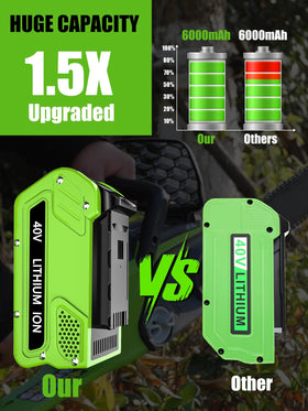 Zuyitoku 2pack battery set offers value for extended projects