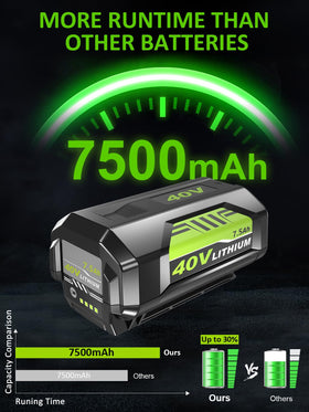 Zuyitoku 40V battery with Ryobi compatibility visible for extended use.
