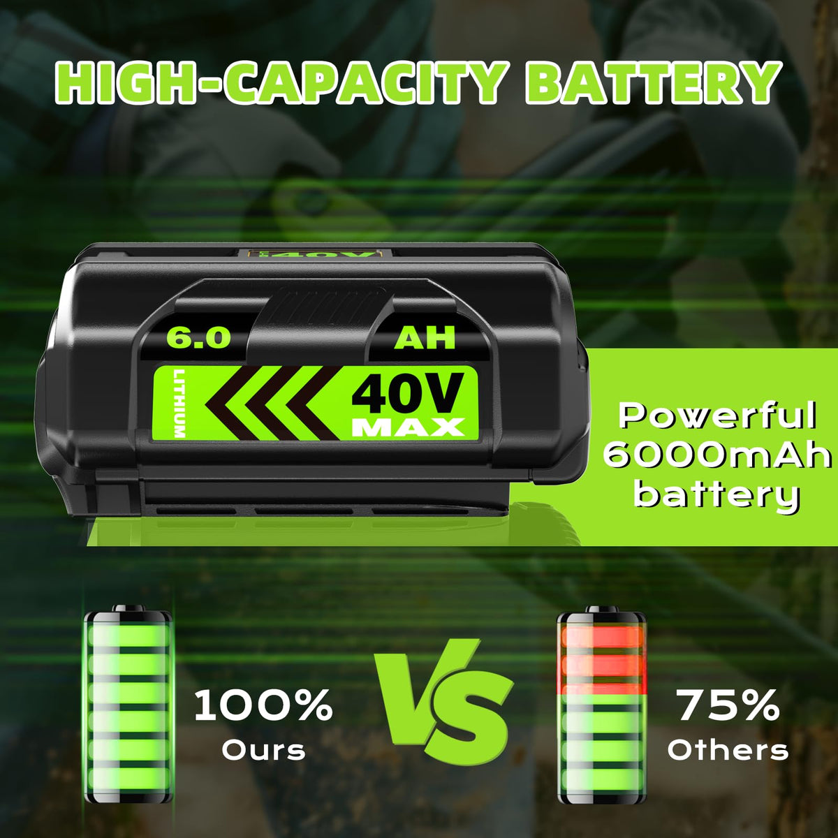 zxfcfo 6.0Ah Ryobi 40V battery with LED indicators highlights remaining runtime.