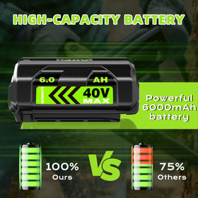 zxfcfo 6.0Ah Ryobi 40V battery with LED indicators highlights remaining runtime.