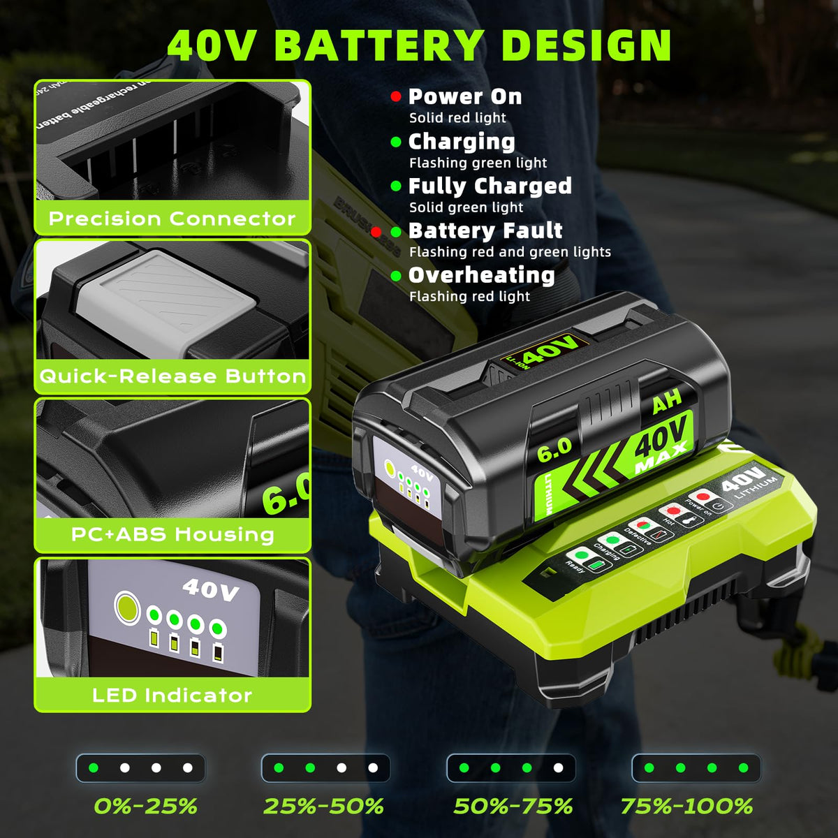 zxfcfo 6.0Ah Ryobi 40V battery powers multiple cordless tools in the Ryobi ecosystem.