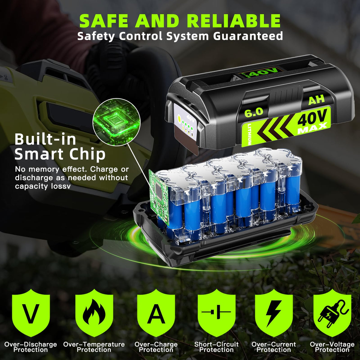 zxfcfo 6.0Ah Ryobi 40V battery compatibility examples across Ryobi tools.