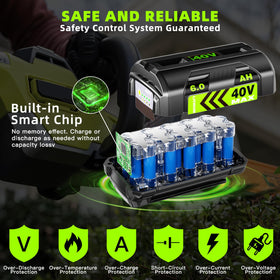 zxfcfo 6.0Ah Ryobi 40V battery compatibility examples across Ryobi tools.