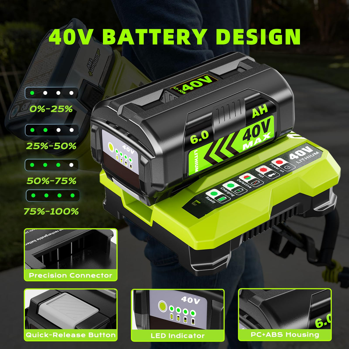 zxfcfo 6.0Ah Ryobi 40V battery delivers longer runtime between charges.