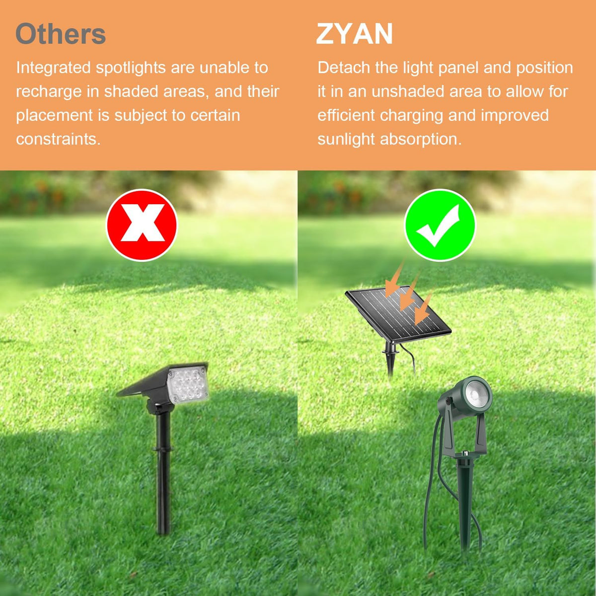 ZYAN dusk-to-dawn sensor enabling automatic outdoor illumination