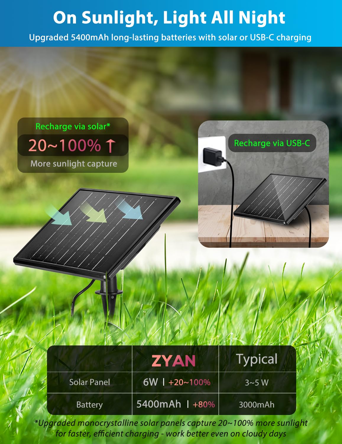 ZYAN LED beads close-up delivering 100 lumens of 2700K warmth