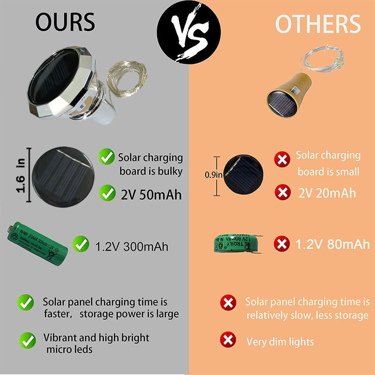 ZYLiWoo waterproof solar panel powers lights without wiring